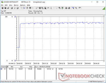 Prime95+FurMark iniziato a 20s