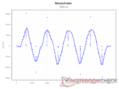 Sensore xConti a 16000 DPI