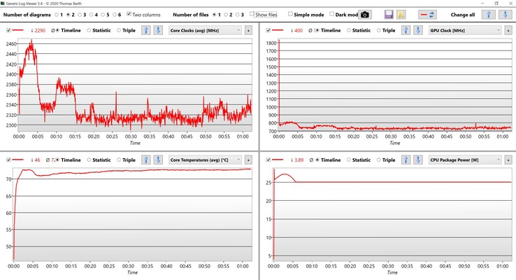 Test di stress dei dati CPU/iGPU