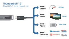 Le capacità di Thunderbolt 3 (Image Souce: Intel)