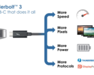 Le capacità di Thunderbolt 3 (Image Souce: Intel)