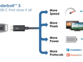 Le capacità di Thunderbolt 3 (Image Souce: Intel)