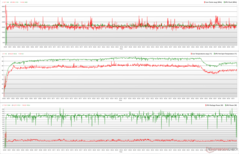 I clock della CPU/GPU, le temperature e le variazioni di potenza durante lo stress di The Witcher 3