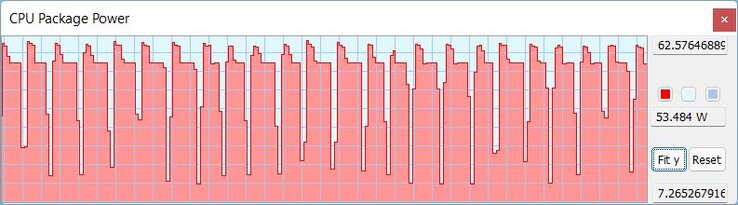 TDP durante il ciclo Cinebench R15