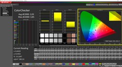 ColorChecker calibrato
