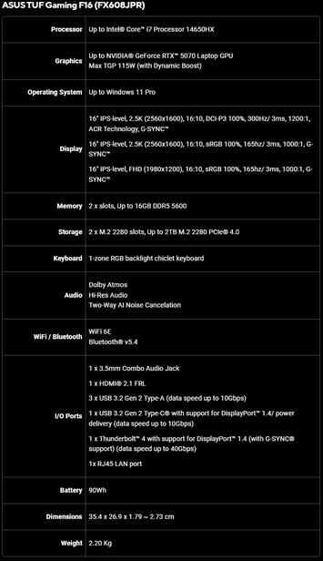 Specifiche di Asus TUF Gaming F16 (FX608JPR)