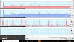 TDP e temperature in HWInfo