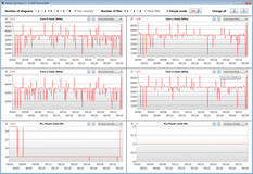 Frequenze di clock della CPU durante l'esecuzione del ciclo CB15 (Modalità Performance)