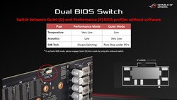 Dual BIOS – Switcher (Fonte: Asus)