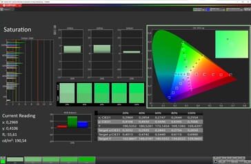 Saturazione (profilo: Vivido, bilanciamento del bianco: +1 caldo, spazio colore target: DCI-P3)