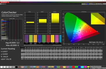 Accuratezza dei colori (Modalità: Livido, temperatura: caldo, spazio colore: DCI-P3)