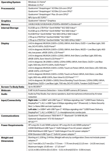 Specifiche di HP EliteBook X G2q (fonte: HP)