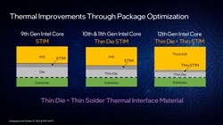 Intel Alder Lake-S un die ancora più sottile (Fonte: Intel)