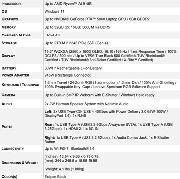 Specifiche di Lenovo Legion 5a 15 Gen 11. (Fonte: Lenovo)