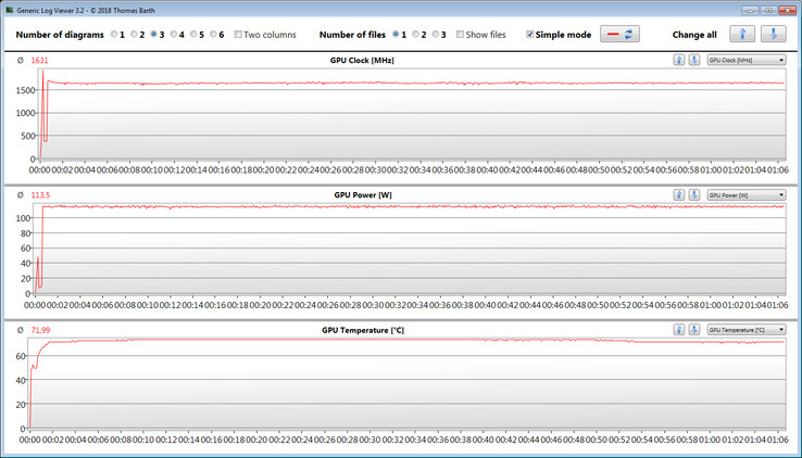 Misurazioni GPU durante il test The Witcher 3