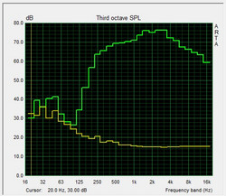 test Casse pink noise