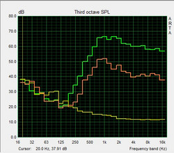 test pink noise Altoparlante