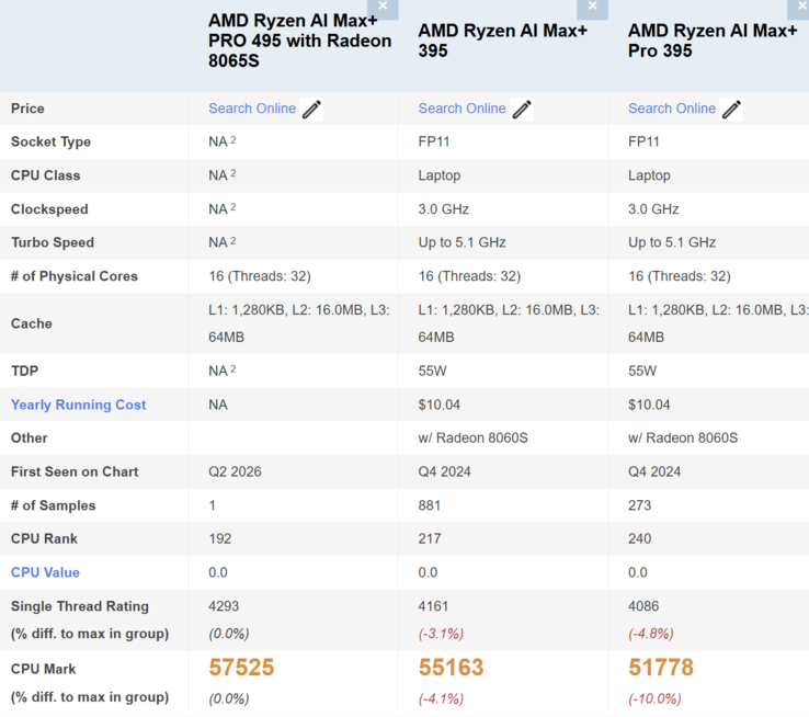 Ryzen AI Max Plus 495 Pro vs Ryzen AI Max Plus 395 Pro vs Ryzen AI Max Plus 395 