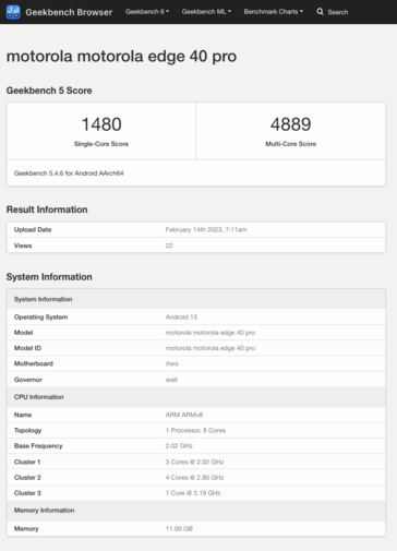 (Fonte: Geekbench)