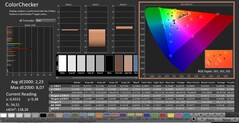 CalMAN: ColorChecker (calibrato)