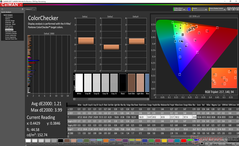 ColorChecker post-calibrazione