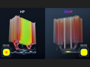 il design del tubo di calore 3D elimina il punto caldo della CPU IHS. (Fonte immagine: TechPowerUP)