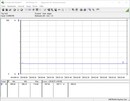 Consumo energetico del sistema di test (in idle)