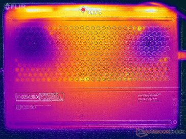Stress test Prime95+FurMark (cover D)