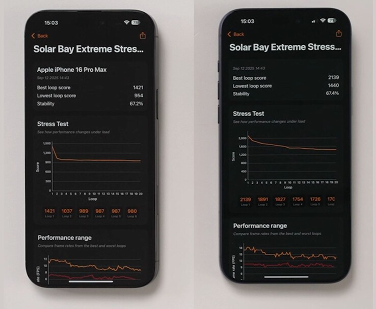 Confronto di benchmark tra iPhone 16 Pro Max (a sinistra) e iPhone 17 Pro Max (a destra) nel Solar Bay Extreme Stress Test. (Fonte immagine: The Tech Chap via YouTube)