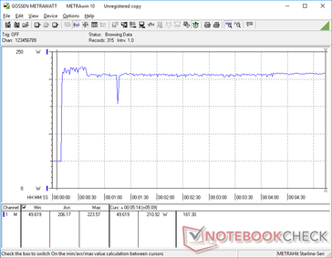 Prime95+FurMark iniziati a 10s