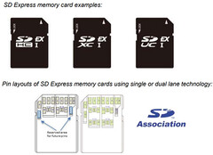 SD 8.0 (Image Source: SD Association)