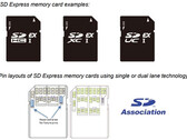 SD 8.0 (Image Source: SD Association)