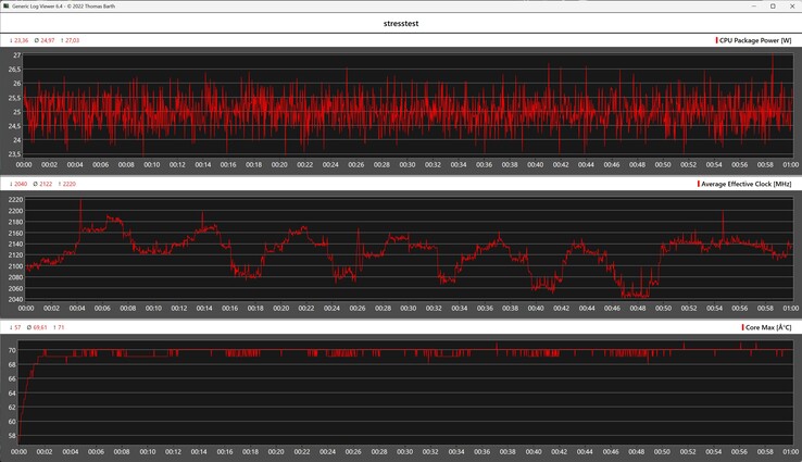 Prestazioni del GMKtec NucBox K17 nello stress test
