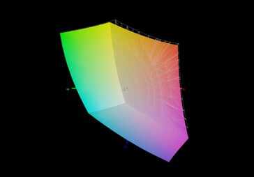 Aorus 17G XB vs sRGB (94 %)