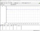 Sistema di test del consumo energetico - gioco ( Witcher 3, Ultra-Preset)