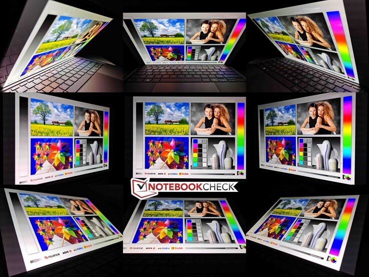 Stabilità dell'angolo di visione