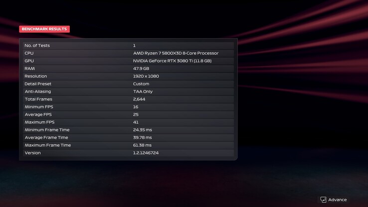 Risultato del benchmark F1 25, 1080, Ultra, DLSS disattivato con Path Tracing (fonte immagine: Anil Ganti, Notebookcheck)