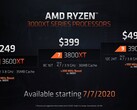 Aggiornamenti BIOS in arrivo per i processori Ryzen 3000XT