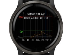 L'app di terze parti consente il rilevamento della caffeina su molti smartwatch Garmin (Fonte: Ondřej Božek)