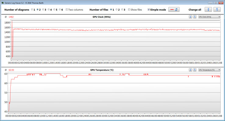 Misurazioni GPU durante il test The Witcher 3