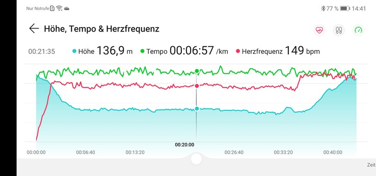 Combinazione di più parametri in un unico grafico