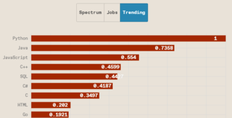 Fonte dell'immagine: Immagine tratta da ieee.org