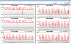 Velocità di clock della CPU durante l'esecuzione di CB15 in loop