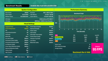 Preimpostazione media senza Ray Tracing (1080p)