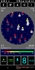 GPS test: al chiuso