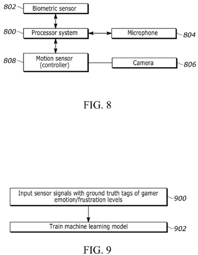 Il diagramma del brevetto Sony mostra i sensori che rilevano le emozioni