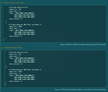 Configurazione della cache AMD RDNA 2 in Van Gogh e Rembrandt Yellow Carp. (Fonte: Coelacanth Dream)