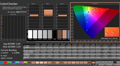 Calman: ColorChecker (calibrato)