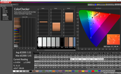 ColorChecker dopo la calibrazione