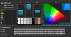 Calman - Colori P3 calibrati